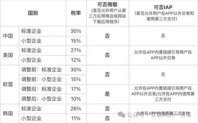 iPhone用户哭了！微信或要被苹果封杀，已超两个月没有更新……