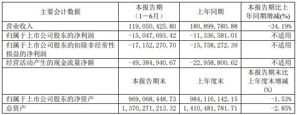 一上市家居企业董事辞职，曾指出公司工程偷工减料