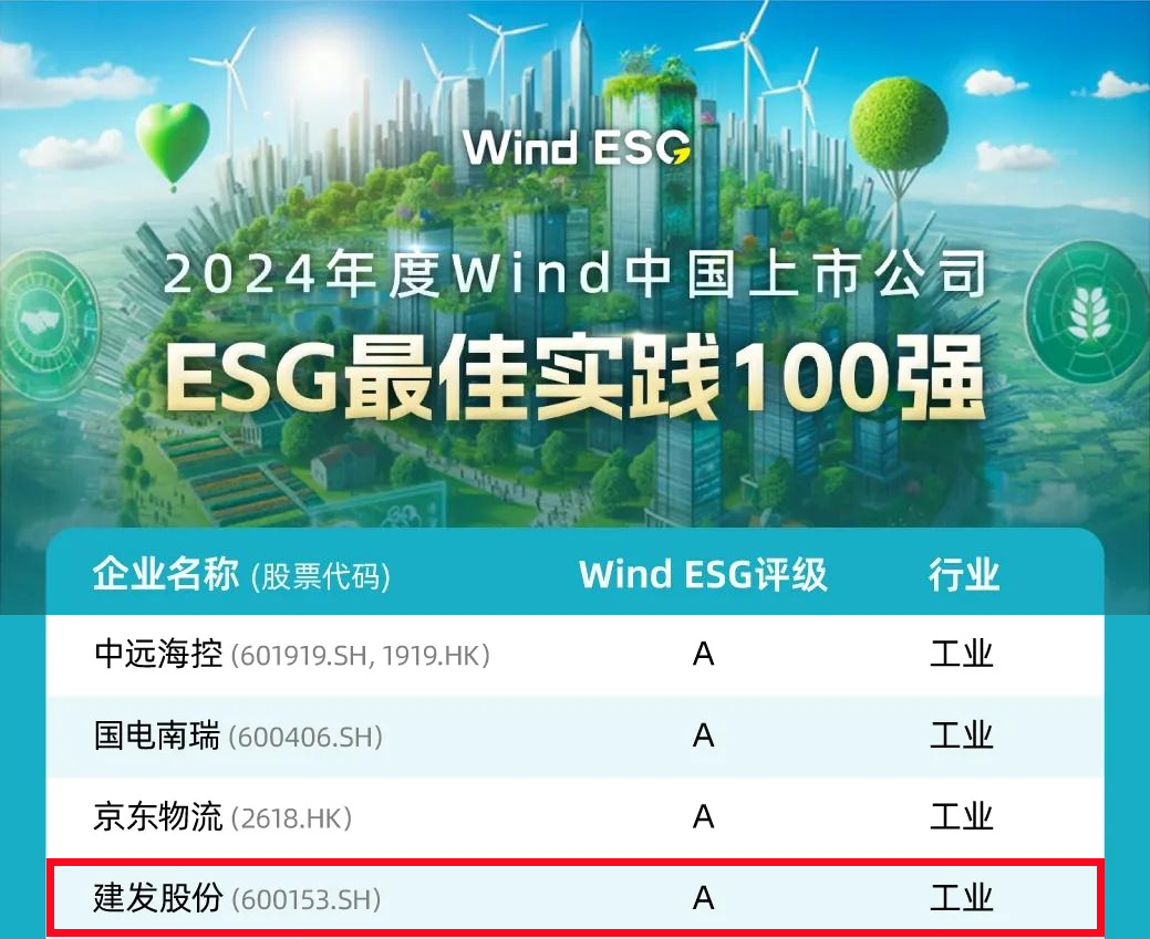 建发股份入选2024年度Wind中国上市公司ESG最佳实践100强