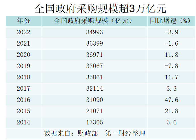 事涉3万亿资金！国务院已出手！