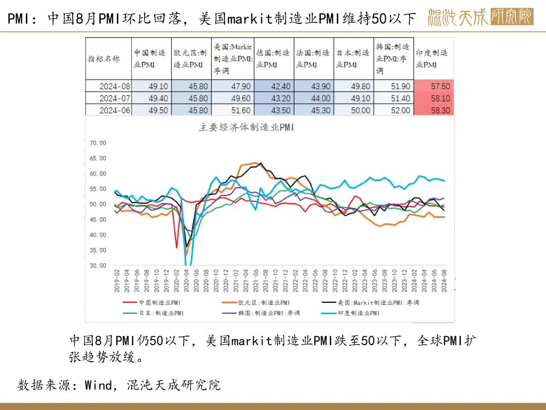 【锡周报】国内政策重磅利好，锡价上行