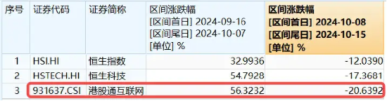 节后港股缘何剧烈波动？原因或有三点…