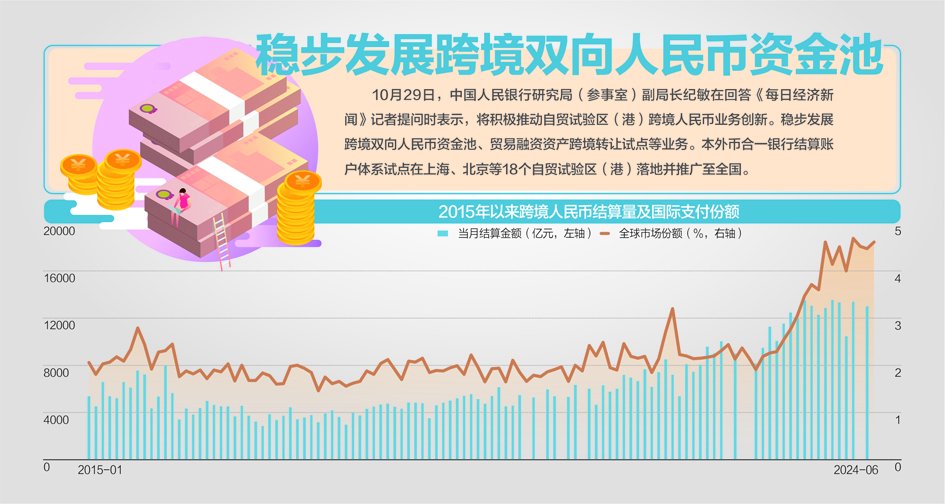 央行就自贸试验区（港）金融改革创新答记者问：推进商业银行跨境业务展业改革