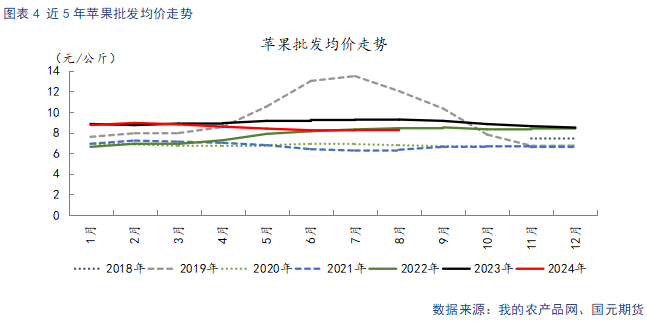 【苹果季报】新果上色引市场担忧 供强需弱格局难改