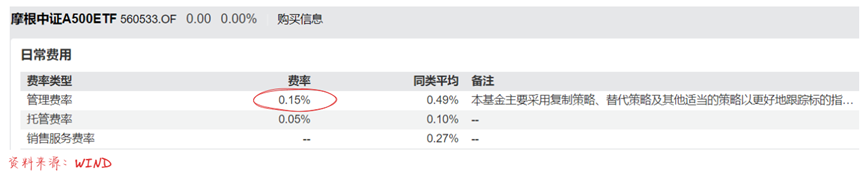 如果指数是趋势的话，A500是题中之选吗？