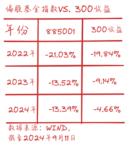 如果指数是趋势的话，A500是题中之选吗？