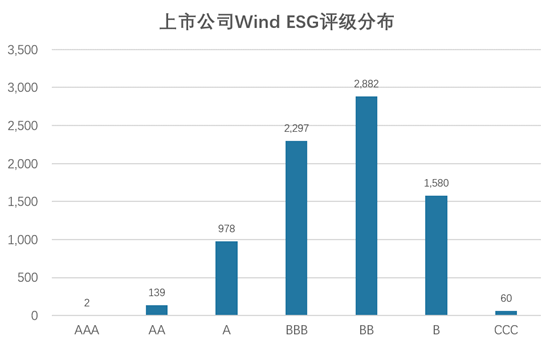 建发股份入选2024年度Wind中国上市公司ESG最佳实践100强