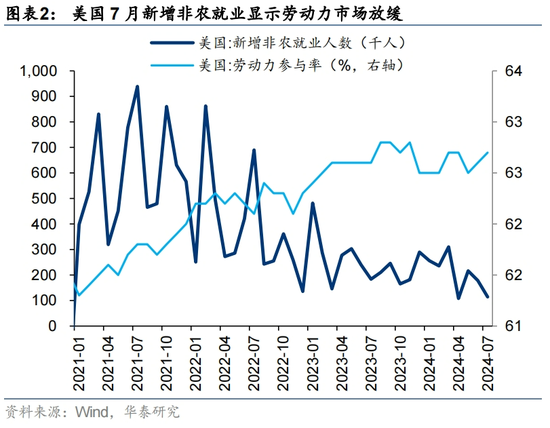 华泰|港股策略：港股独立行情能否延续？