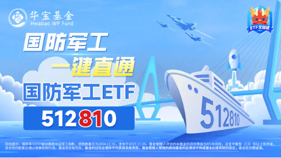 低空经济、中船系概念异动，光启技术、中国动力领涨！国防军工ETF（512810）逆市飘红