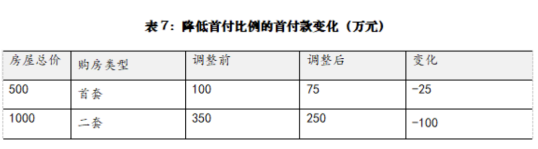 五大国有行公告：存量房贷利率下调，10月12日发布操作细则！上海、广州再出楼市新政