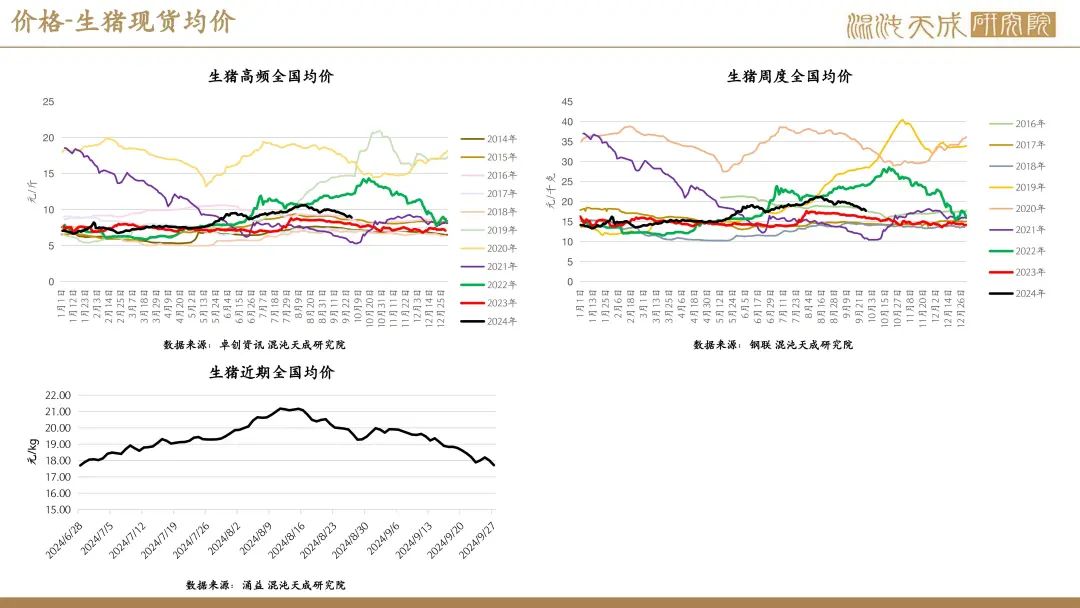 【生猪周报】供需过剩未改，生猪弱势运行