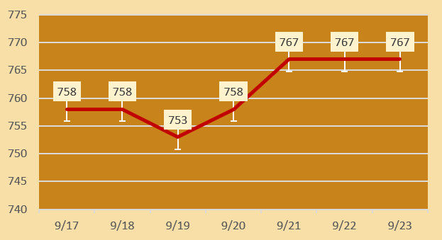 今日各大品牌金店黄金价格（2024年9月23日）