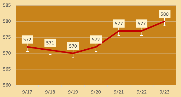 今日各大品牌金店黄金价格（2024年9月23日）