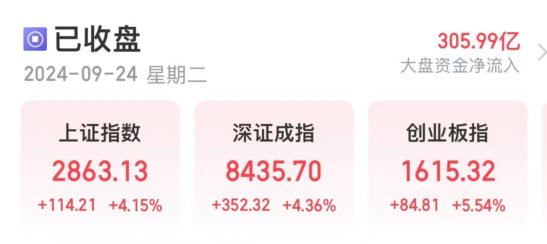 A股上热搜！沪指涨超4%，创4年多来最大单日涨幅，两市成交额近1万亿元！茅台涨超8%