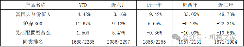 头牌产品回撤超前茅！富国基金美女基金经理唐颐恒业绩大跌眼镜