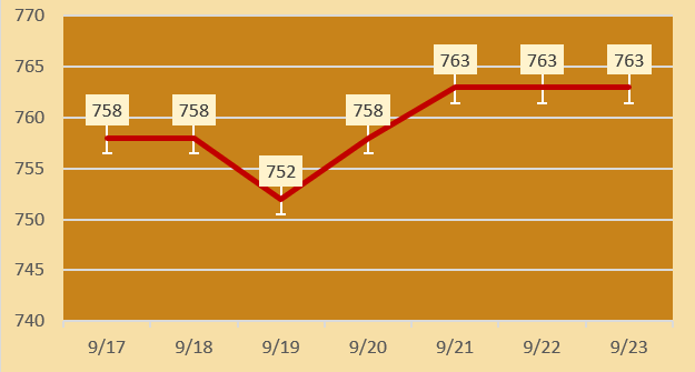 今日各大品牌金店黄金价格（2024年9月23日）