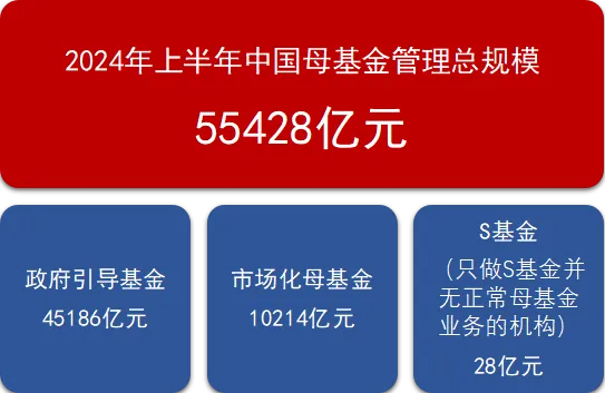 100亿，深圳迎来一支险资母基金