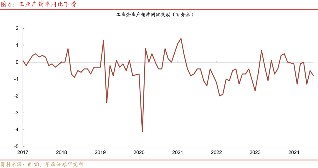 华西证券研究所：8月经济，三点变化