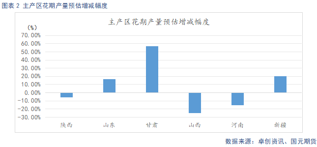 【苹果季报】新果上色引市场担忧 供强需弱格局难改