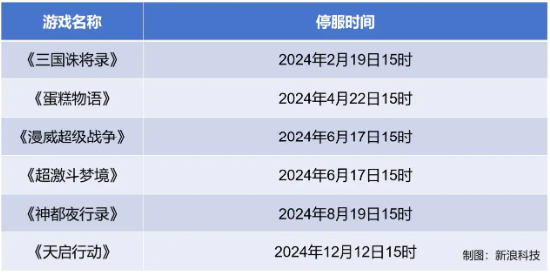 新一轮“射击战场”，网易败给了腾讯 | BUG