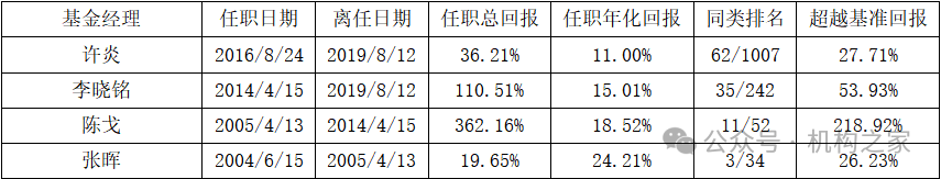 头牌产品回撤超前茅！富国基金美女基金经理唐颐恒业绩大跌眼镜